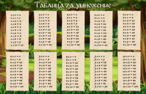 Стикер Таблица за умножение